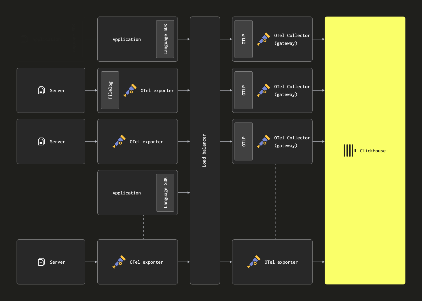 Масштабирование с помощью шлюзов